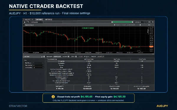 Trading product for StratVector AUDJPY cBot Conservative Fixed Risk %, image 4