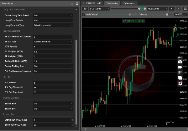 Trading product for gold enhanced bot cBot Stop Loss (SL) Manager EMA, image 5