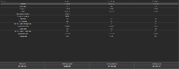 Trading product for AngusCOG cBot No Overtrading EMA, image 3