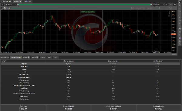 "XAU MULTI TF 4H" yüklenen resmi
