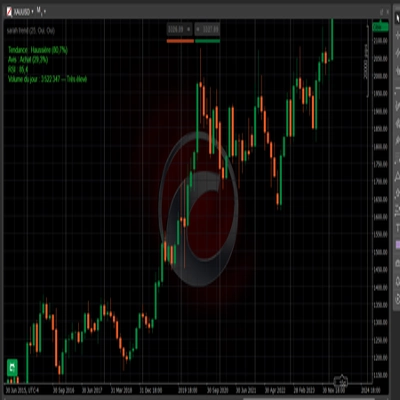 「sarah trend」ロゴ