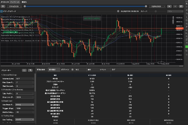 Trading product for Index-Trading_EMA-ST_BuyOnly cBot EMA Trailing Stop, image 6