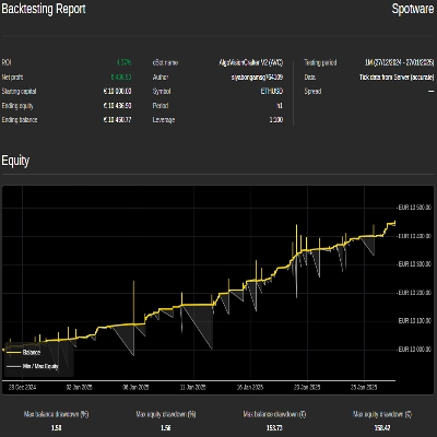 "AlgoVisionCrafter V2 (AVC)" logo