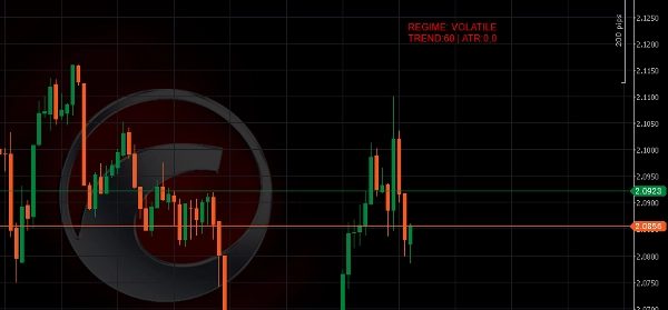 Image mise en ligne de "Market Regime_Detector"