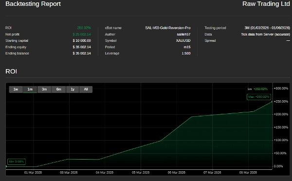 "SAL-V03-Gold-Reversion-Pro" uploaded image