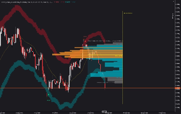 Trading product for VWAP_Sniper_VolumeProfile_Pro Indicator Key Levels MSS, image 3