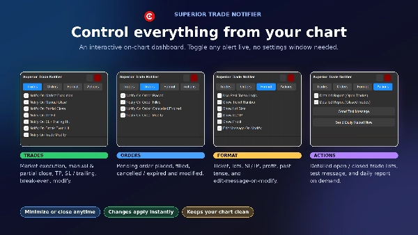 Trading product for Superior Trade Notifier сиБот No Overtrading Liquidity Sweep, image 3