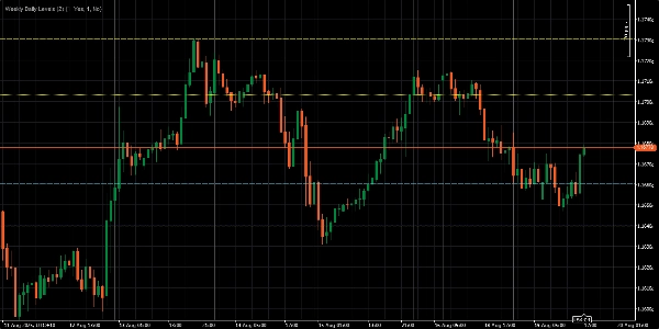 "Weekly Daily Levels" 업로드된 이미지