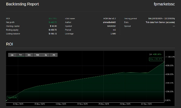 "FCR Bot v1.2" uploaded image