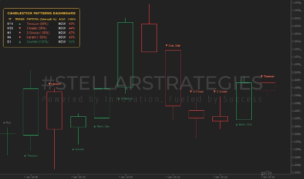Imej yang dimuat naik "[Stellar Strategies] Candlestick Patterns Dashboard"