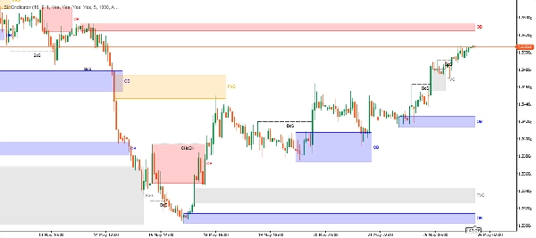 Trading product for SMCIndicator Indicator Fair Value Gap BOS, image 2