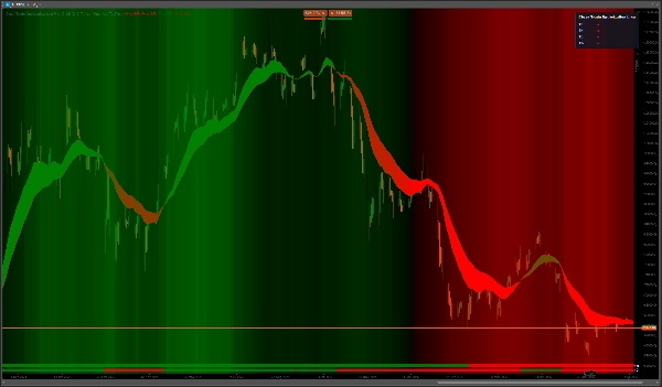 Trading product for Clean Trade Optimization Line Pro Indicatore Supertrend, image 2