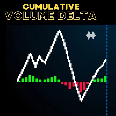Logo de "Cumulative Volume Delta"