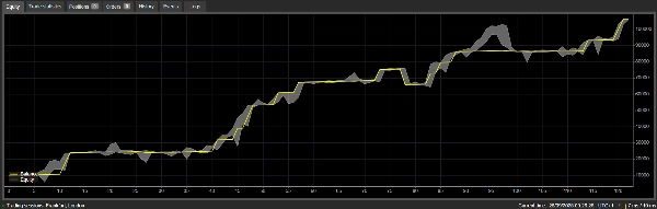Image mise en ligne de "PTFX Supertrend Gold"