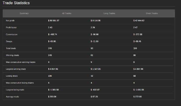 Trading product for GOLDMAN PROP MASTER PRO cBot Position Sizer Prop Firm Fit, image 5