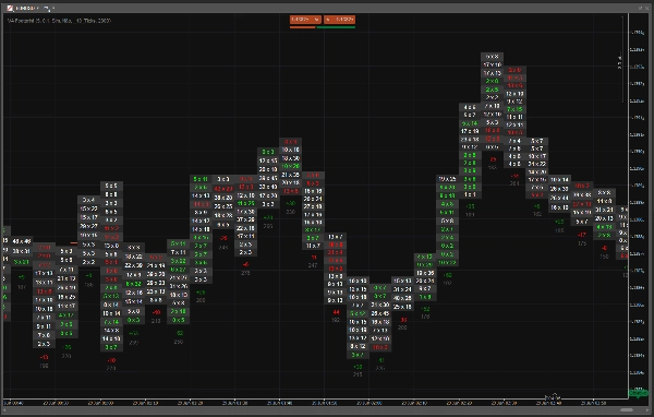 Trading product for VA Footprint Indicator Prop Forex, image 3