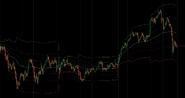 "VWAP (Volume Weighted Average Price)" uploaded image