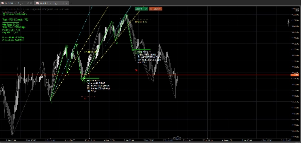 "WolfeWaves" uploaded image