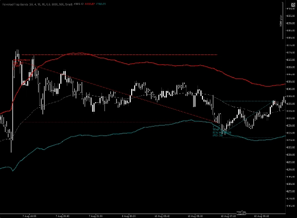 Trading product for Reversal Trap Bands Indicateur Channel ATR, image 2