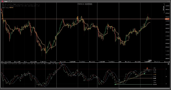 "VWAP-Free" uploaded image