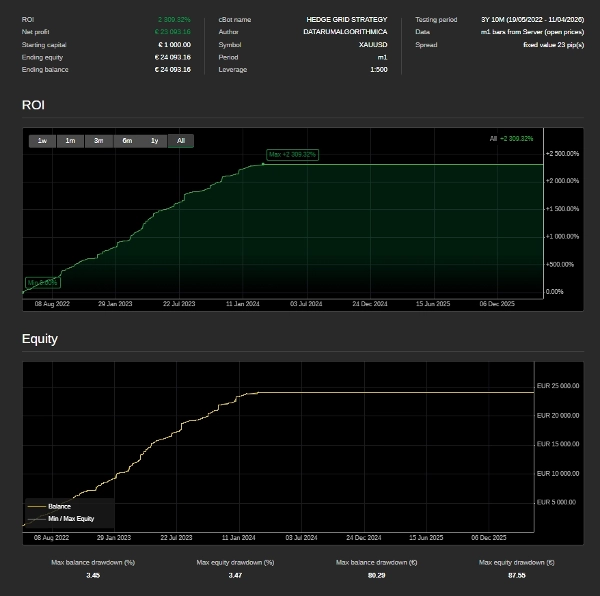 In „PROFESSIONAL HEDGE GRID STRATEGY“ hochgeladenes Bild