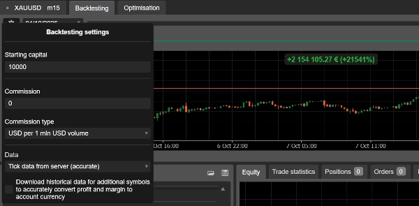 "Multi TimeFrame Dominator" uploaded image