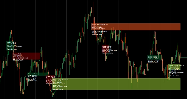 "Fair Value Gap" uploaded image