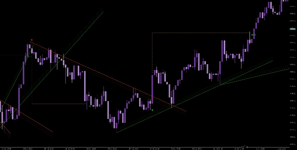 "WeTrade Trendline Breakout" uploaded image