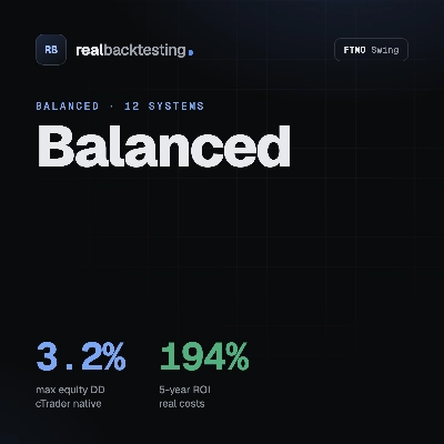 Логотип продукта "realbacktesting Balanced FTMO Swing"