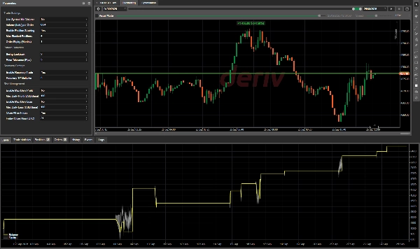Trading product for Neckline Sniper Pro сиБот Consistent Returns Double Top, image 2