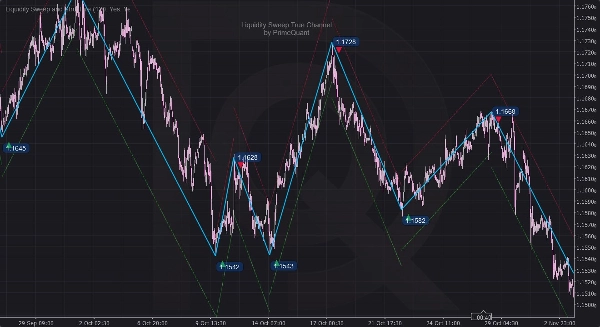 Immagine caricata di "Liquidity Sweep True Channel"