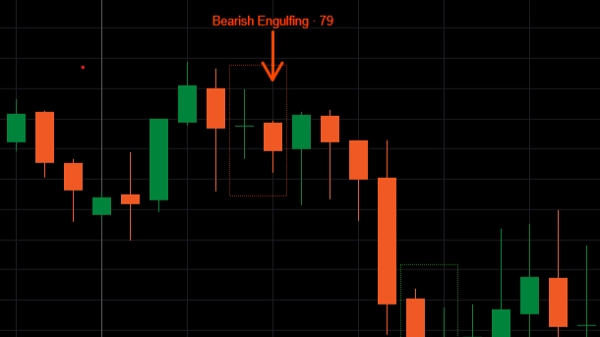 Trading product for Advanced Candlestick Engine Pro Indicator Inside Bar Outside Bar, image 6