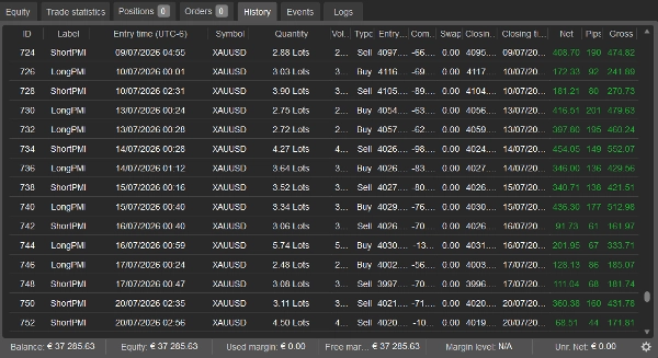 Trading product for PivotStrike Demo cBot Key Levels ATR, image 4