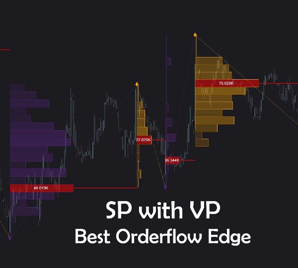 Trading product for Swing Profile with Volume Profile PRO Indicator Key Levels Imbalance, image 2