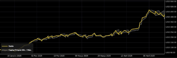In „FurtadoTrader“ hochgeladenes Bild