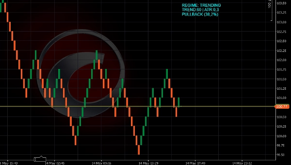 Image mise en ligne de "Market Regime_Detector"