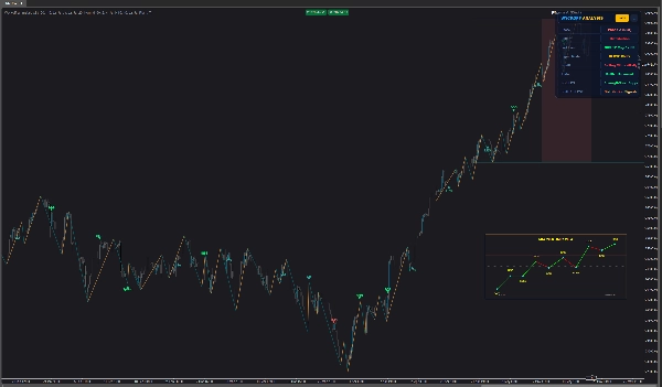 Trading product for Wyckoff Schematic ZIGZAG Signals Indicator Premium/Discount  Supertrend, image 5