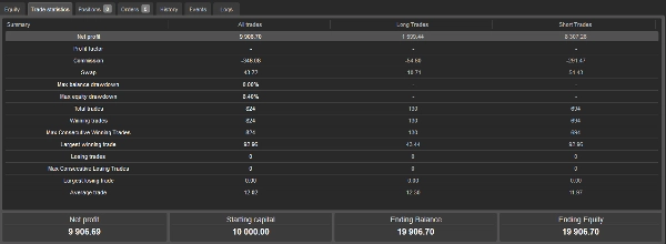 Trading product for Multi Timeframe Bulls Power - Stoch Osc - MACD Div Bot cBot Consistent Returns Fixed Lot, image 3