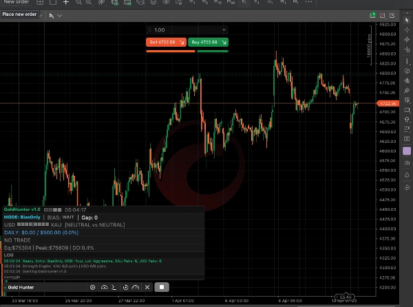 Trading product for Gold Hunter cBot Consistent Returns Aggressive, image 5