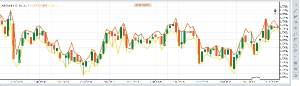 Trading product for AskOverlay Indicator Market Structure, image 3