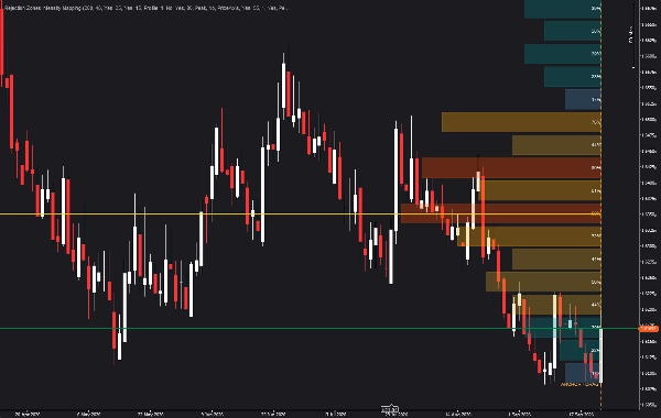 Trading product for Battlezone Price Rejection Volume Profile Indicator Key Levels MSS, image 6