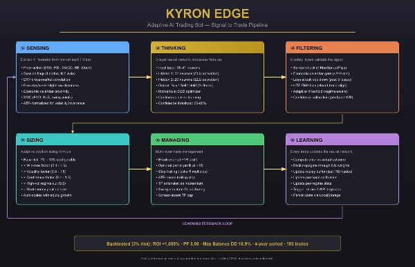 Trading product for Kyron_Edge cBot Stop Loss (SL) Manager Market Structure, image 2
