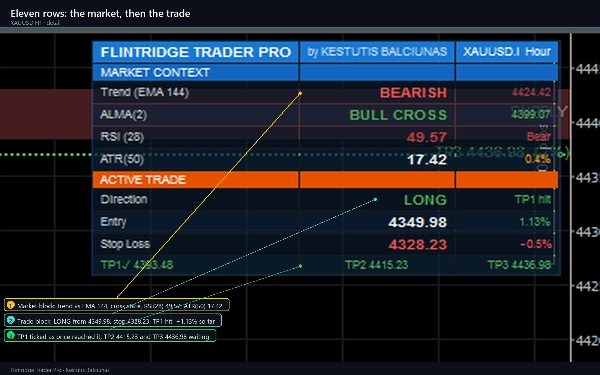 Trading product for Flintridge Trader Pro Индикатор Key Levels RSI, image 2