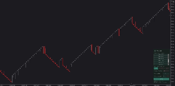Trading product for wt.Trend-Reversal Charts Plugin cho máy tính Chart UI Tools, image 5