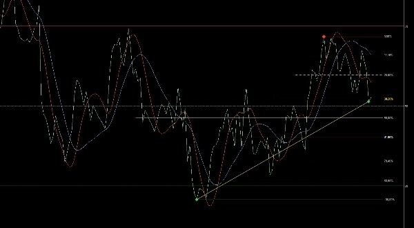 Imej yang dimuat naik "FiboTrend-Pro V2"