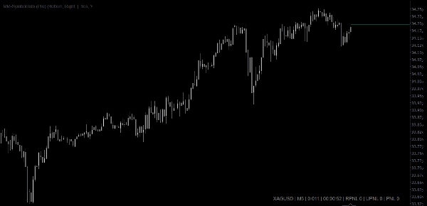 "MM-Symbol Info (Pro)" ภาพที่อัปโหลด