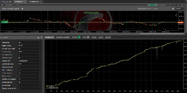 "Financial evolution stable profit" uploaded image