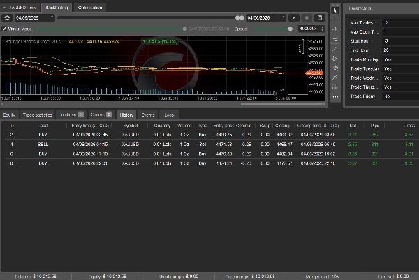 Trading product for Ultimate Scalper cBot Trailing Stop Manager, image 2