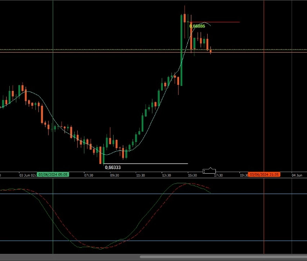 "SparrowBot-FreeTrial" uploaded image