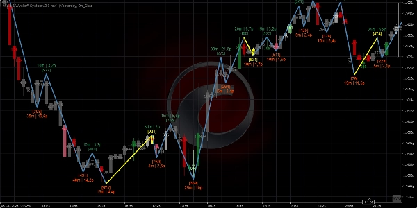 Przesłany obraz „Weis & Wyckoff System v2.0”